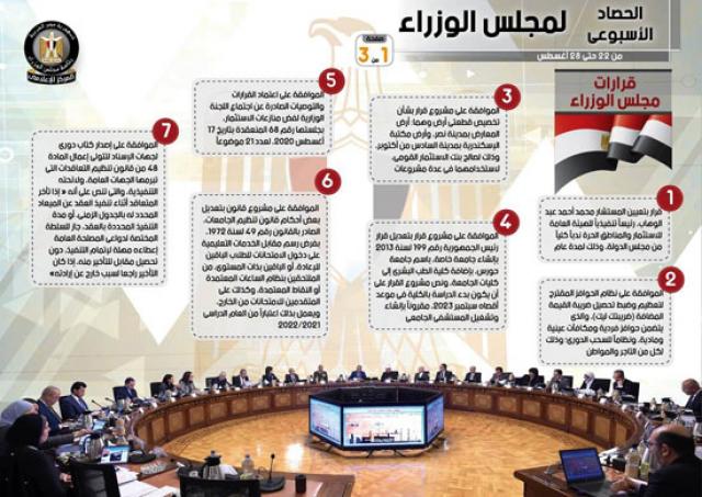 الحصاد الأسبوعى لمجلس الوزراء