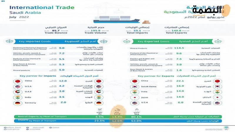 البصمة