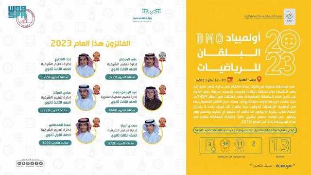 السعودية تحصد 6 جوائز عالمية في أولمبياد البلقان للرياضيات 2023