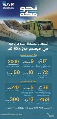 جاهزية قطاري ”الحرمين السريع” و”المشاعر المقدسة” لنقل ضيوف الرحمن